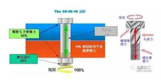 541標準（即50%、40%、10%）