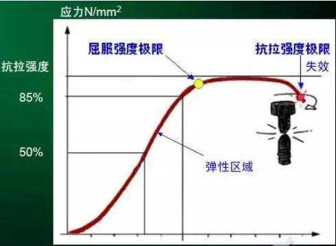 螺釘連接件的特點